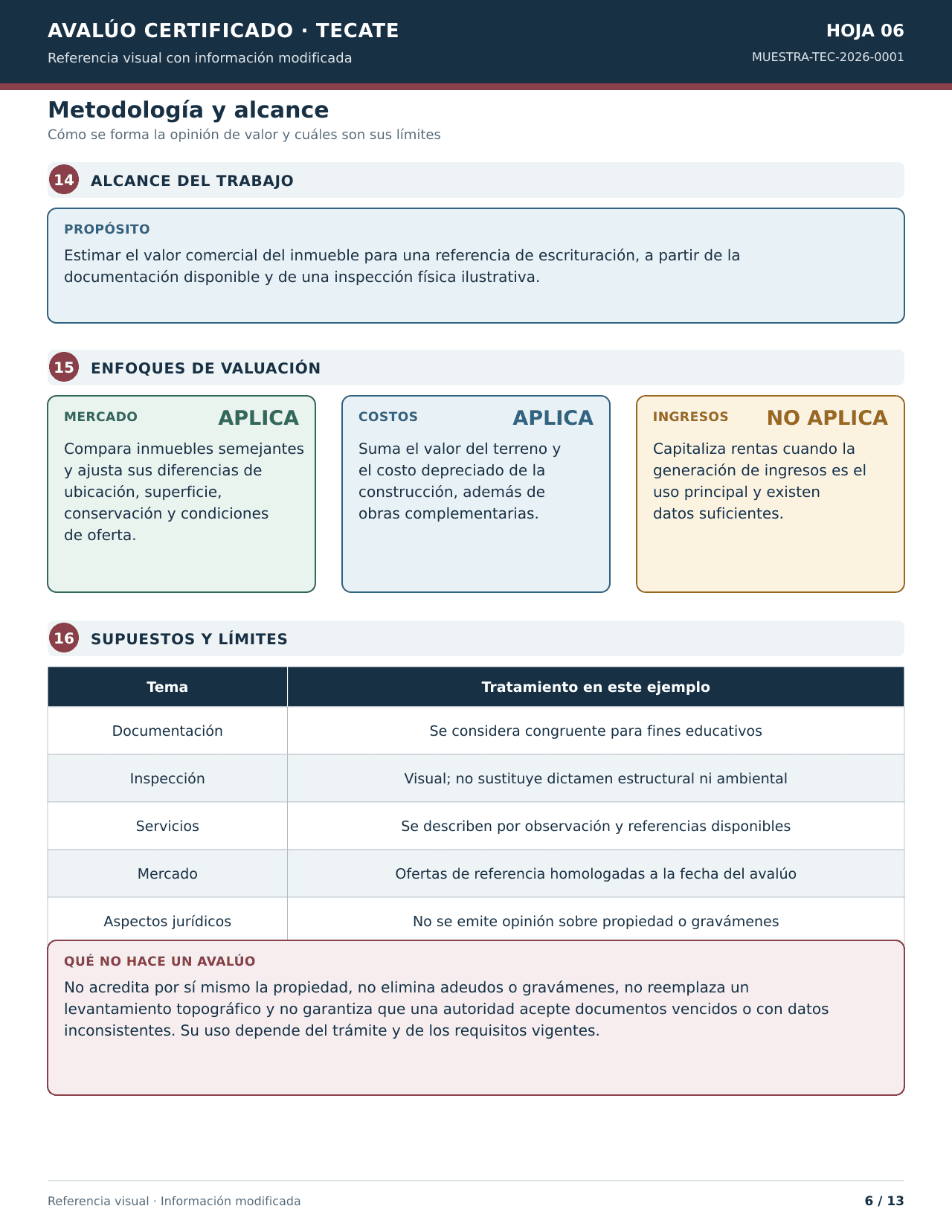 Sexta hoja ficticia del avalúo con métodos de valuación, supuestos y fechas de referencia.
