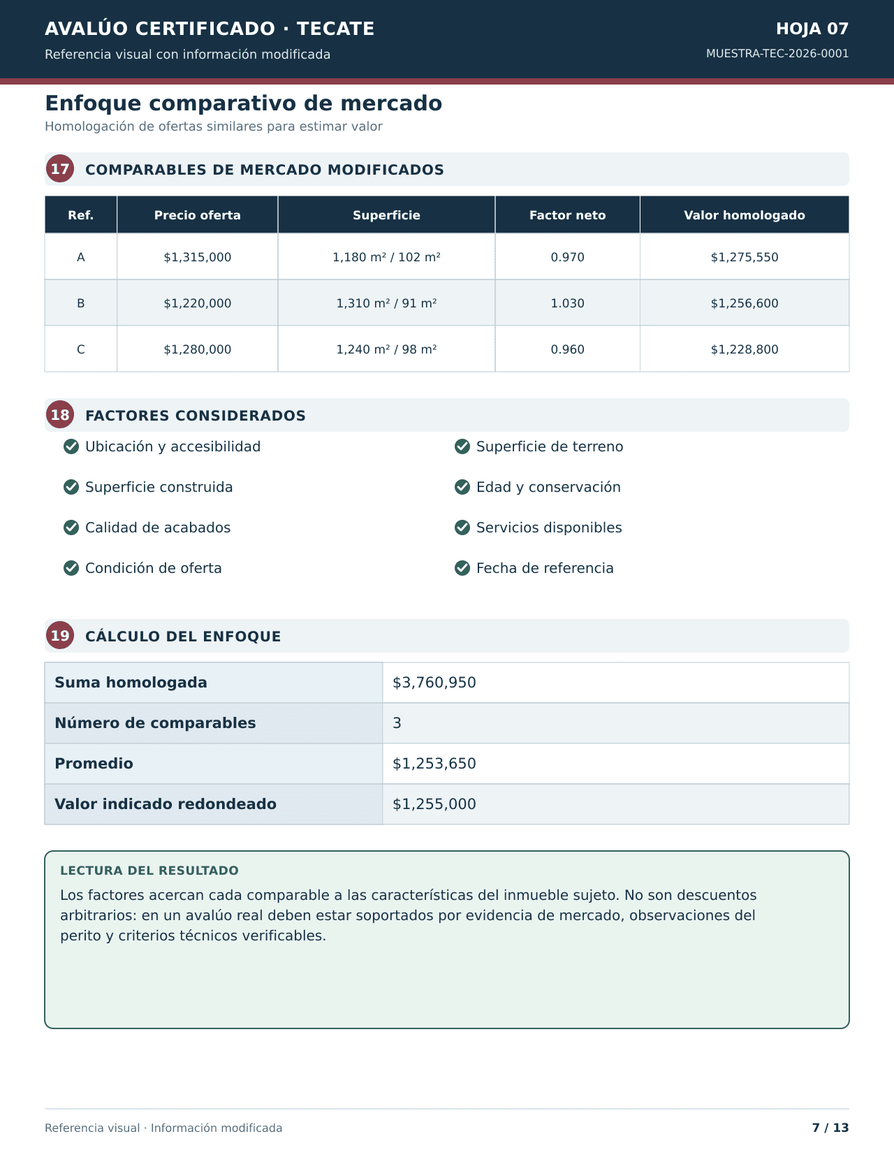 Séptima hoja ficticia del avalúo con ofertas comparables, homologación y resultado de mercado.
